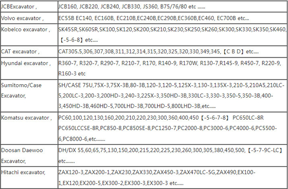 E320D เซ็นเซอร์ความเร็วแมว 3244131 1967973 1252966 324-4131 196-7973 125-2966
